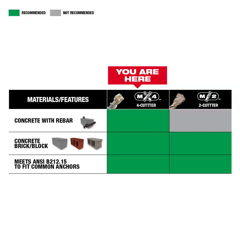 3/4 In. X 21 In. 4-Cutter SDS-MAX Carbide Drill Bit