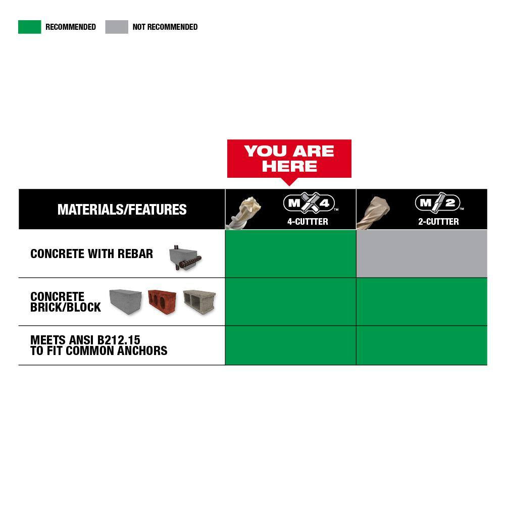 5/32 In. X 4 In. X 6 In. 4-Cutter SDS-PLUS Carbide Drill Bit