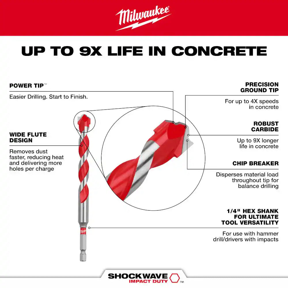 SHOCKWAVE Carbide Hammer Drill Bit Kit (7-Piece) for Concrete, Stone, Masonry Drilling